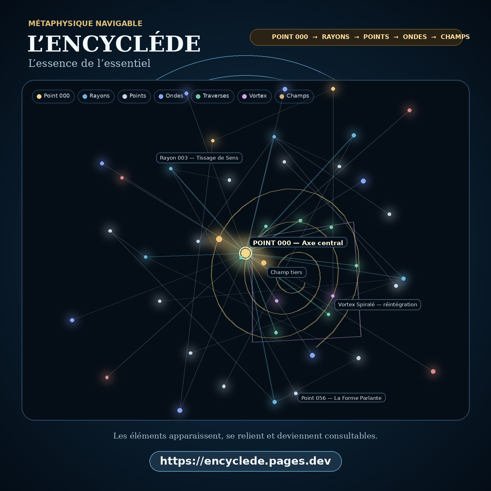 Visuel Constellation Encycléde 3D